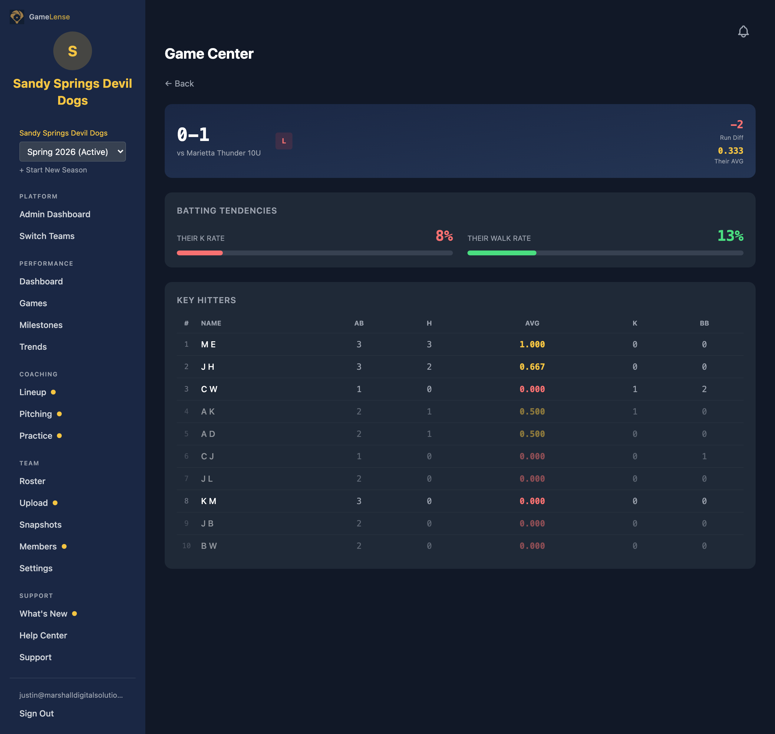Opponent scouting detail with H2H