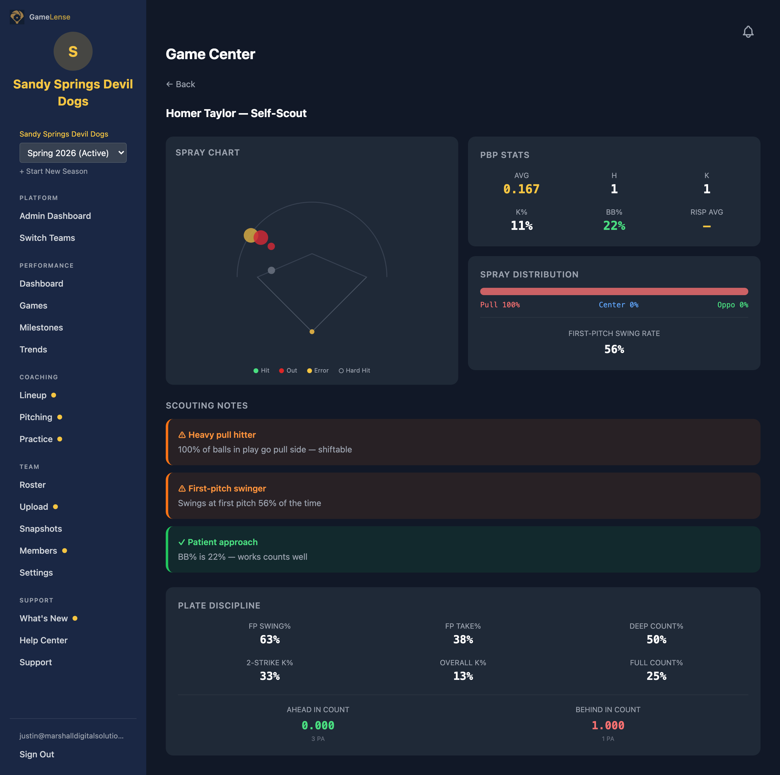 Self-scout player with spray chart
